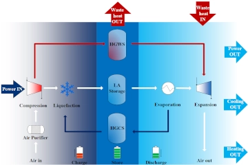 Title image of Tafone's publication from 2025