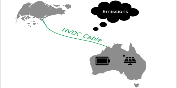 Australia and Singapore connected via an HVDC cable